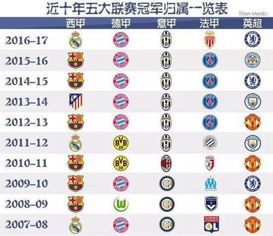 王楚钦战胜